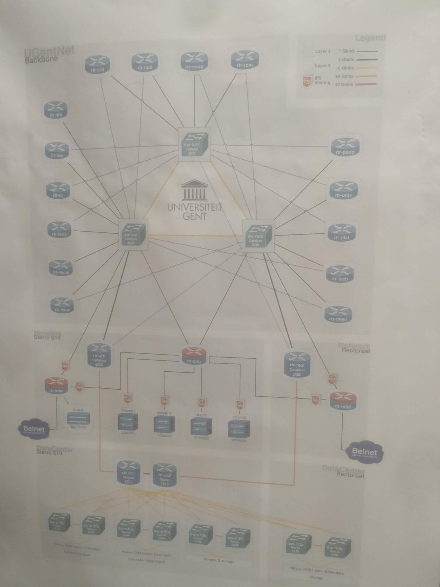 datacenter networking